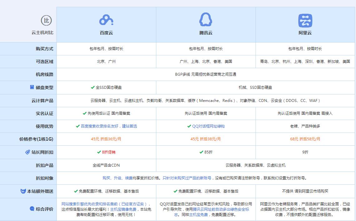 万安云主机代理对比.jpg